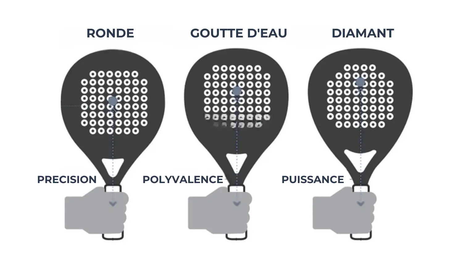 Quelle forme de raquette de padel choisir ? Toutes les infos pour choisir la vôtre en 2026 !